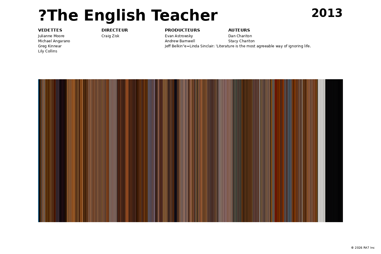 Aperçu de l’affiche pour ?The English Teacher